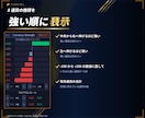 MT4/MT5通貨の強弱を強い順にバーで表示します 8通貨の強さを28ペアのRSIから数値にして並べる イメージ3