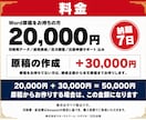 Kindle POD｜ペーパーバック化を代行します Kindleペーパーバック/POD/プリントオンデマンド対応 イメージ4