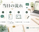 あなたの仕事に合うAIの使い方を一緒に整理します 何ができるかより、仕事のどこに使えるかを整理します イメージ4