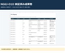 URLとドメインの表記を正規化します 巡回せず重複グループと例外を一覧化 イメージ2