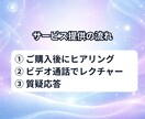 生成AI初心者向けにChatGPTの基礎を教えます はじめの一歩！｜用語＆使い方まであなたに合わせてやさしく解説 イメージ8