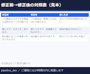 AIで書いた文章を自然な日本語に直します 10/31まで・先着3名1,000円・2,000字まで イメージ2