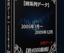 2005年～2009年株価データ５年分販売します 時間短縮！株価分析！バックテストに!! イメージ1