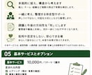 介護・福祉現場の「違和感」を一緒に整理します 現場で起きている「なぜ？」を整理し、課題を見える化します イメージ3