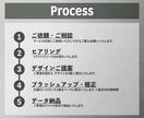 シンプルでスマートな「ロゴデザイン」を制作します 【キャンペーン価格】残り10名様限定 イメージ3
