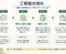 元住宅営業が契約前の不安を一緒に整理します 私は、あなたが納得して契約できるようお手伝いします。 イメージ7