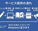現役6位作家が伴走！Kindle出版代行します はじめての出版もプロ品質で安心！ イメージ4