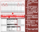 複雑な勤務給与計算Excelをオーダーメイドします 介護サービスなどの複雑な勤務表作成と給与計算を数分で簡単に イメージ4