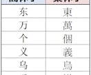 華僑5人家族が中国に関する問題なんでも解決します プロの本格的な翻訳から好奇心を満たす雑用まで イメージ3