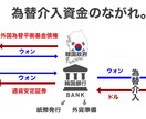 ゆっくり実況や時事ニュースの動画の台本作成します 世界の時事ニュースのシナリオ作成6年の実績。 イメージ4