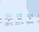 ゼロからでもOK！プレゼン資料作成・編集します 伝える資料作りませんか？低コストでお受けいたします！ イメージ4