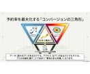 ヒートマップツールでLPを可視化して診断します ランディングページを作成したがイマイチ効果が出ていない方へ イメージ5