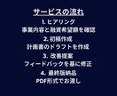 短納期！資金調達の味方、融資計画書サポートします 金融機関が求める計画書をプロがサポート！審査通過率アップ イメージ4