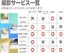 アフターサービスいたします 一度撮影させていただいたお部屋の特別サービスでございます イメージ5