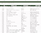 在庫管理表・売上ダッシュボードを作ります 小規模店舗・個人販売の在庫・売上・粗利を見える化します イメージ3