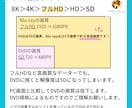 Canva・CapCut動画を提出用DVDにします 実績2,300件｜式場上映対応DVD化　女性スタッフが対応！ イメージ11