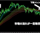 かんたんFXのGMMAトレード手法を公開します 上位足のトレンドに沿った手堅いトレードで勝ちを積み上げます イメージ2