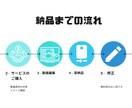 格安で動画編集します YouTube投稿や思い出の動画を5分以内なら3,000円！ イメージ2