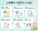 FAQ・よくある質問集を丁寧に作成します 6,000円〜/30問まで/Word+PDF納品 イメージ5