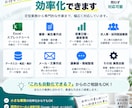 面倒な業務をAIで自動化します 業務を診断し、あなた専用の仕組みを設計 イメージ3