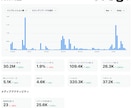 X運用コンサル1ヶ月お試しいただけます まずは1ヶ月間お試しください。 イメージ3