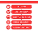 飲食店・サロン応援！販促チラシ制作します 期間限定！片面5,000円〜でご提供 イメージ3