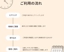あなたの代わりに条件に合う最適候補を提案します ホテル・旅行・物件などヒアリング後に、リサーチします イメージ4