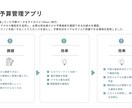 サイボウズOfficeのカスタムアプリを作成します 現場で使いやすい業務管理アプリをご提案・構築します イメージ3