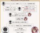 かわいいアイコン/サムネ/立ち絵★イラスト描きます 商用利用可！SNSや動画配信に！特典・アフターサービス有り！ イメージ10
