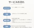 返金保証⭐︎Instagramアイコン作成します 5名限定⭐︎アイコンを確認してからお支払いできる安心システム イメージ9