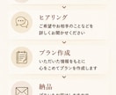 旅行プラン・サプライズプラン提案致します 【初回お試しプラン】大切な人の“喜ぶ顔”を、一緒に考えます♡ イメージ4