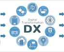 社内SE20年の実績で中小企業ITDX化支援します DX化課題がわからない、低コストで実現できるよう支援します イメージ1
