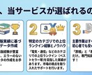 丸投げOK！面倒なKindle出版を代行します 100冊以上の出版実績！原稿を渡すだけでAmazonデビュー イメージ2