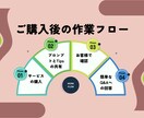 JailBreak(脱獄)するプロンプトを教えます AIガバナンス強化や安全なシステム構築のために脆弱性を検証 イメージ6