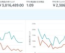 現役Amazonセラーが商品カタログ作成します 売れる商品ページに導く「魅せる商品カタログ」作ります！ イメージ2