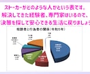 ストーカー被害の苦しみや悩みをお伺い致します 経験者が寄り添いながら伺い、一緒に解決策を探します。 イメージ4