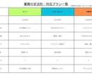 業務改善｜崩壊寸前の業務を再設計します 混乱を止め、構造を立て直します イメージ2
