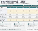 障害者グループホーム5年収支・融資計画作れます 5棟×5年60ヶ月を自動計算。返済据置と資金ショートも見える イメージ4