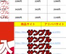 中国輸入商品リスト10商品の提供になります リサーチが苦手な方や時間が取れない方必見 イメージ3