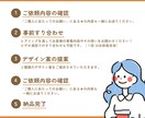おまとめ割引あり◎各種画像を作成します まとまらない想いも丁寧にヒアリング。デザインとしてカタチに！ イメージ5