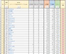 指定銘柄の決算の修正情報を取得し、一覧表にします データ収集・分析作業の効率化に貢献します♪ イメージ3