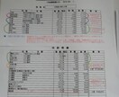 工事見積チェックします 工事内容を反映し、適正価格となっているか査定します。 イメージ2