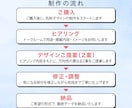 デザインから印刷・配送まで対応します 制作だけじゃない、配送までお任せ イメージ5