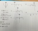 中学/高校/大学受験（首都圏）　受験相談承ります 指導歴17年のベテランがアドバイスします イメージ1