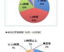 難関大に受からせます 勉強計画、やり方、全体の設計はお任せください。 イメージ1