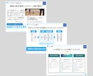 結果につながる！魅力的なプレゼン資料を作ります パワーポイントで プレゼン 営業資料 研修資料 等対応可能！ イメージ7