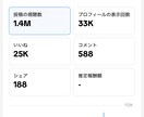 女性のみ）SNSプロデュースで認知拡大させます TikTokとインスタグラムで認知度を爆上げ！！ イメージ1