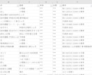 公共入札（工事）の積算精度を上げます RIBC形式の金入設計書をデータベース（Excel）にします イメージ1