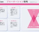 ビジネスに必須なフレームワーク集を販売します 中小企業診断士が作成した汎用性抜群のテンプレート！42枚！ イメージ8