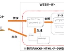 CGIプログラム（perl/PHP）を修正します WEBの基礎知識を持つSEがCGIプログラムを修正します イメージ2